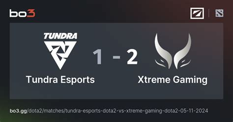 Tundra Esports: Matches .
